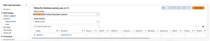 Grant table access – main page